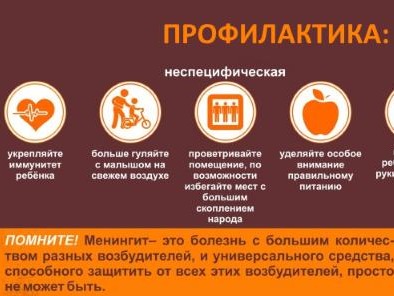 Профилактика менингококковой инфекции.